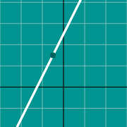 Example thumbnail for Slope graph