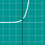 Example thumbnail for Exponential graph: e^x