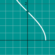Example thumbnail for Inverse Cosine graph - arccos(x)
