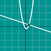 Example thumbnail for Graph of normal to a curve